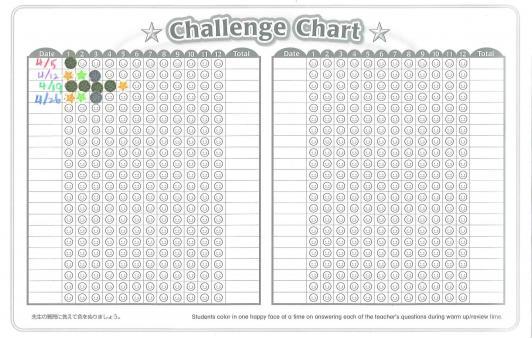 challenge chart