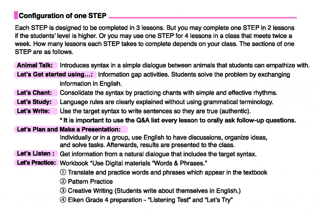 SB step configuration