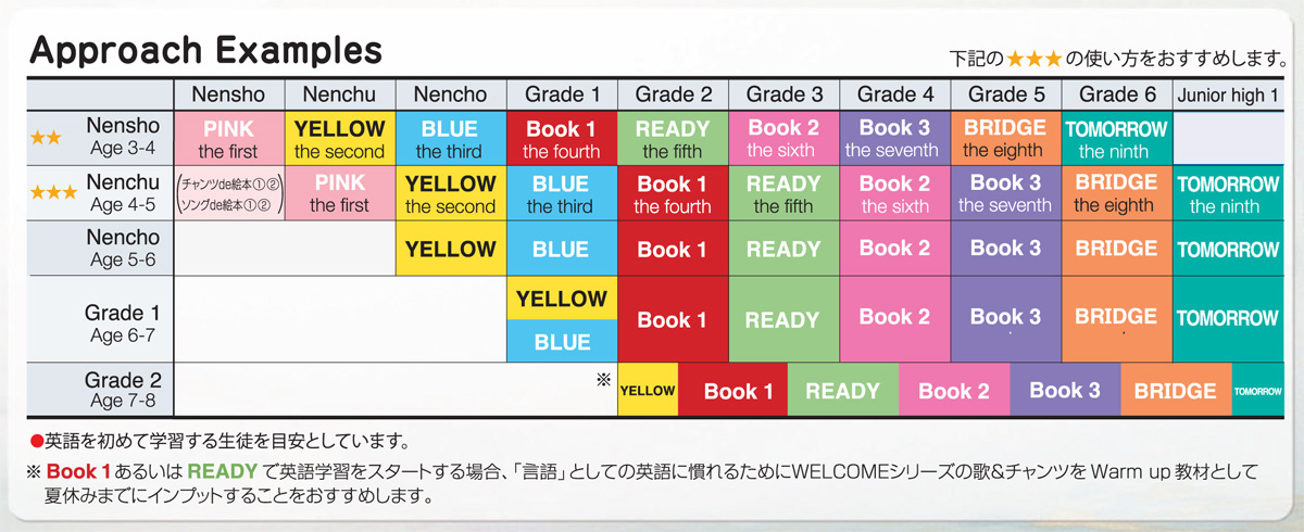 アプリコット出版 Learn-Abouts Social Studies 4巻